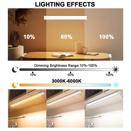 AuraLite® - Wireless Motion Sensor LED Strip for Closets