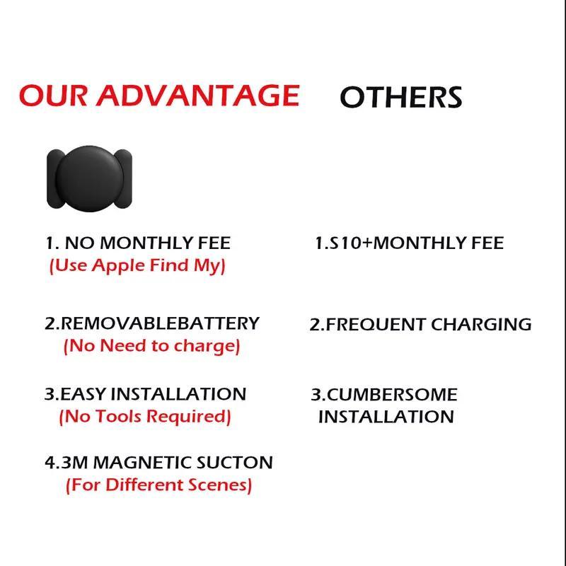 TrackPro® - Mini GPS Car Tracker