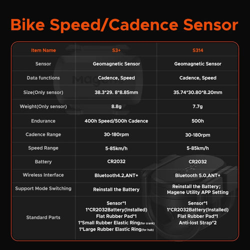 SpeedSync™ - Cadence Sensor